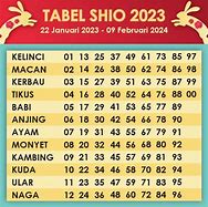 Buku Mimpi Togel Lengkap 2023