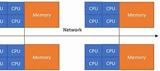 Hybrid Memory Adalah