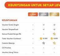 Member Platinum Shopee Adalah